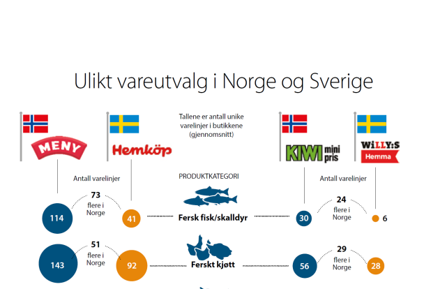 Vareutvalg 1 png